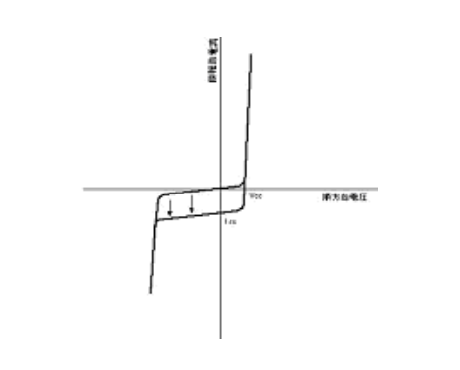 ３分でわかる技術の超キホン フォトダイオードの原理と使い方を解説 フォトトランジスタとの違いは アイアール技術者教育研究所 製造業エンジニア 研究開発者のための研修 教育ソリューション